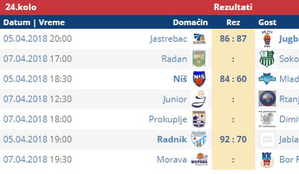 Rezultati i preostali mečevi ovog kola. Screenshot VranjeNews