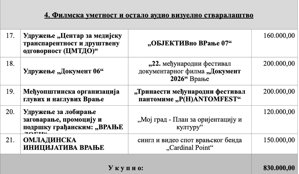 Foto printscreen rešenja GV (klik na dokument za puni prikaz)