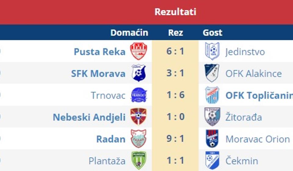 Rezultati 26. kola. Foto printscreen Srbijasport