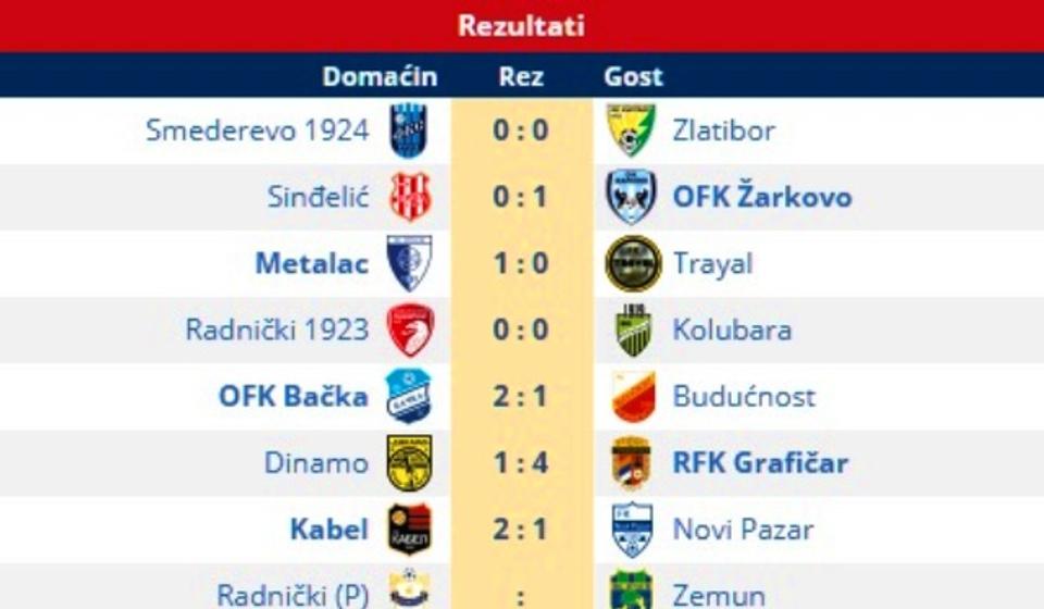 Rezultati 26. kola. Foto printscreen Srbijasport