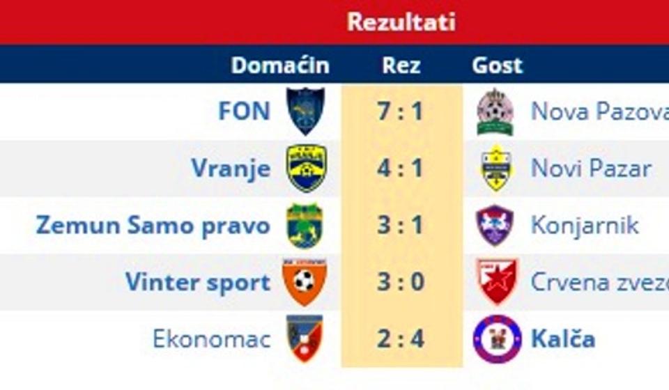 Kompletni rezultati 10. kola. Foto printscreen Srbijasport