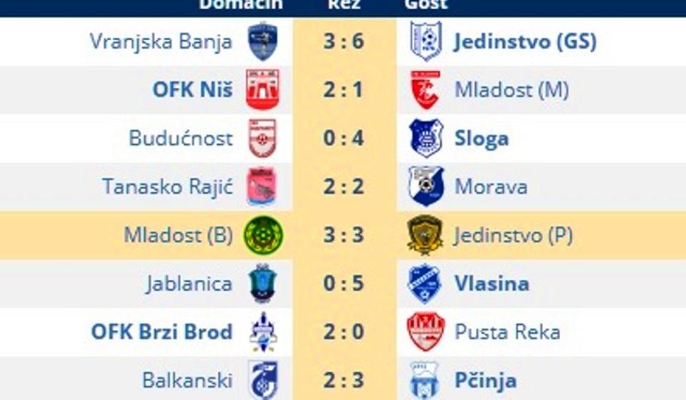 Kompletni rezultati 23. kola. Foto printscreen