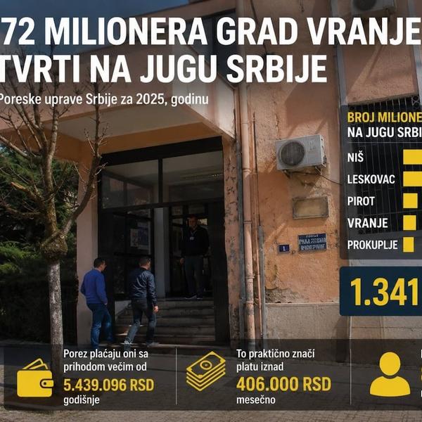 Foto Vranje news/AI ilustracija