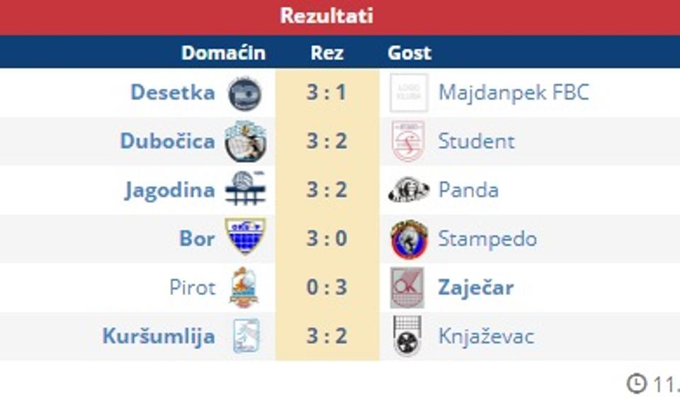 Rezultati. Foto screenshot