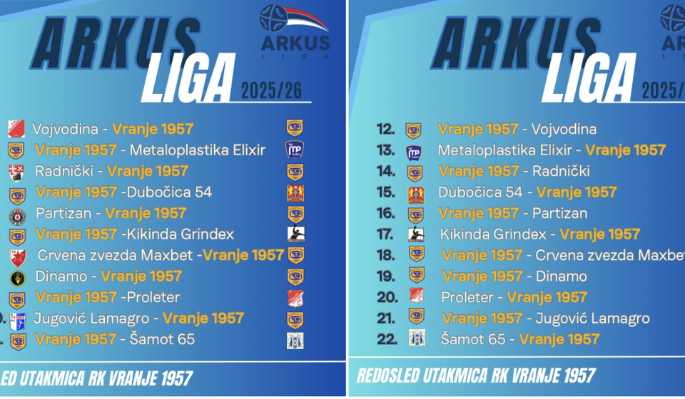 Parovi Arkus Super lige u sezoni 2025/2026. Foto printscreen Arkus liga