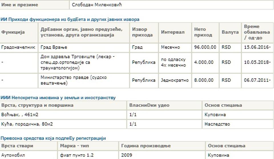 Poslednje dostupna imovinska karta gradonačelnika na sajtu Agencie za borbu protiv korupcije je od 22. januara 2019. Foto printscreen http://www.acas.rs