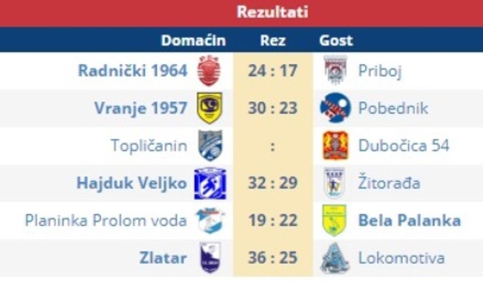 Rezultati 8. kola. Foto Printscreen