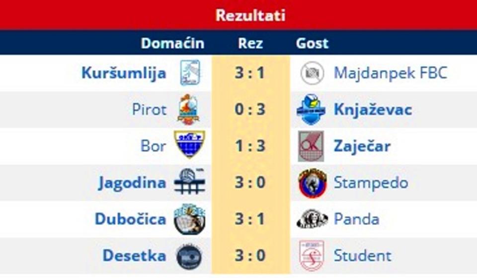 Rezultati 15. kola. Foto printscreen