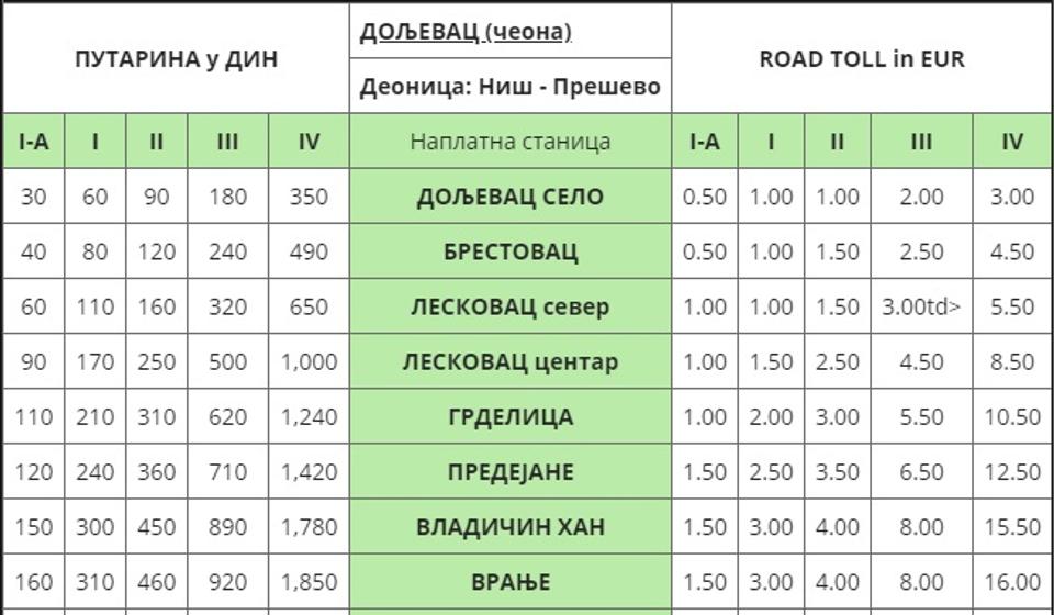 Cenovnik. Foto printscreen Putevi Srbije (klik na sliku za uvećanje)