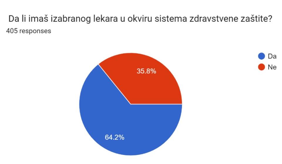 Foto printscreen NSNP