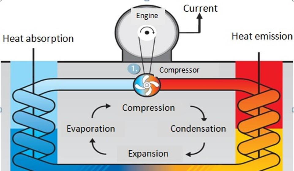 Sistem toplotne pumpe. Foto privatna arhiva