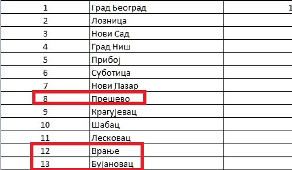 Foto printscreen covid19.rs