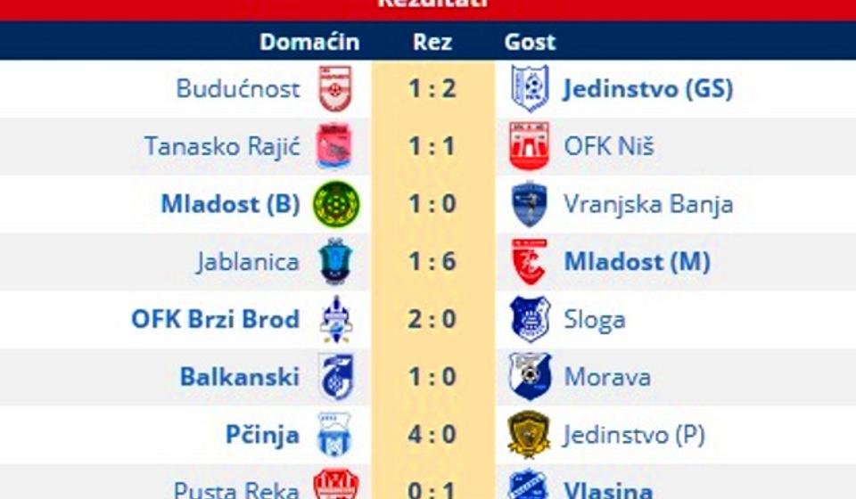 Rezultati 19. kola. Foto printscreen