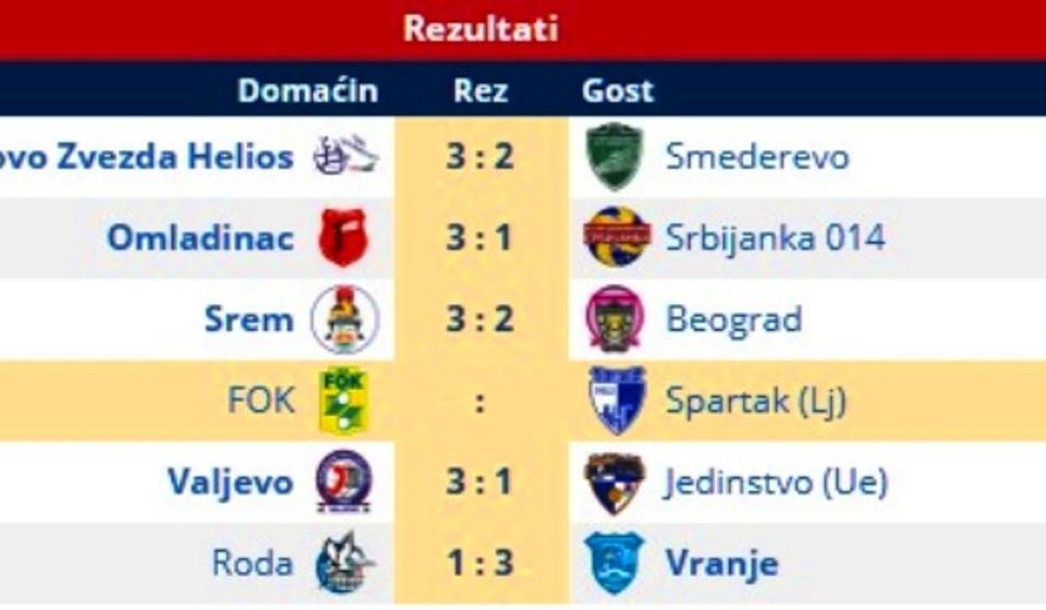 Rezultati 12. kola. Foto Printscreen