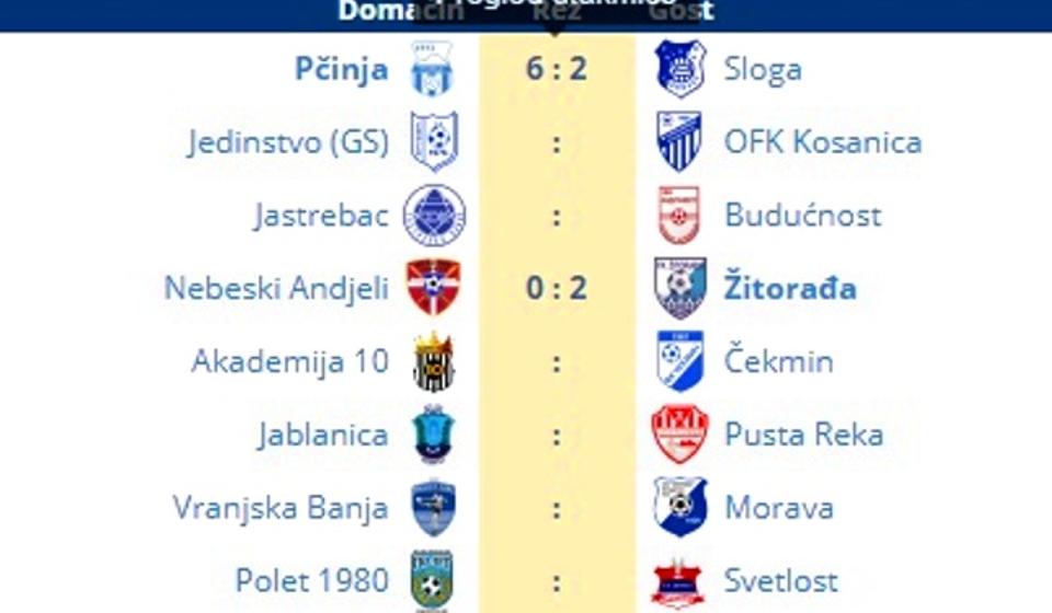 Dosadašnji rezultati i preostali parovi 3. kola Zone Jug. Foto prontscreen