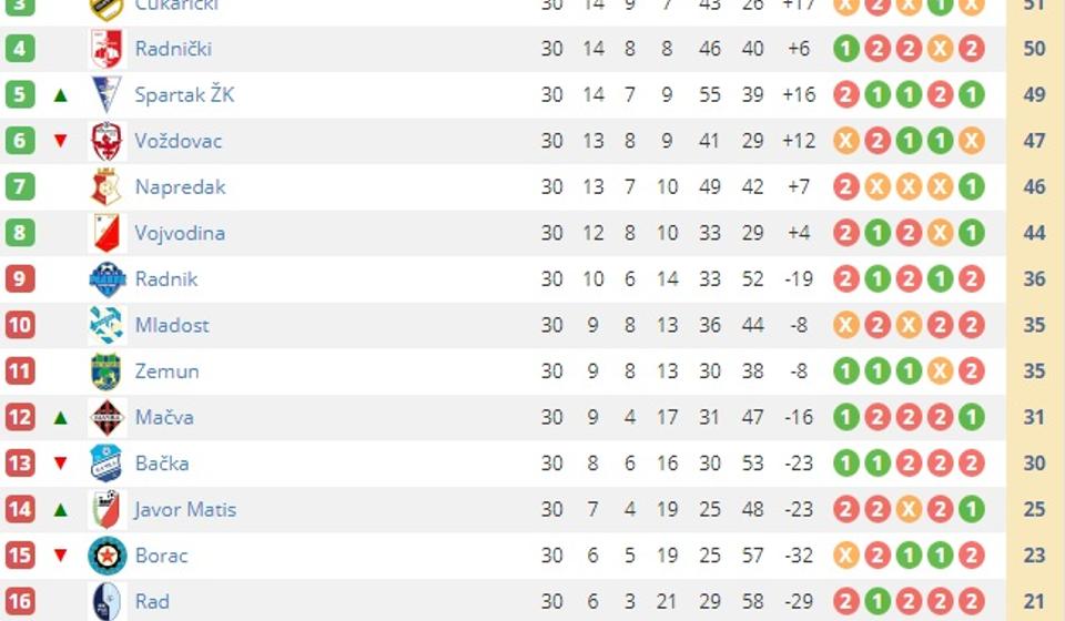 Screenshot VranjeNews