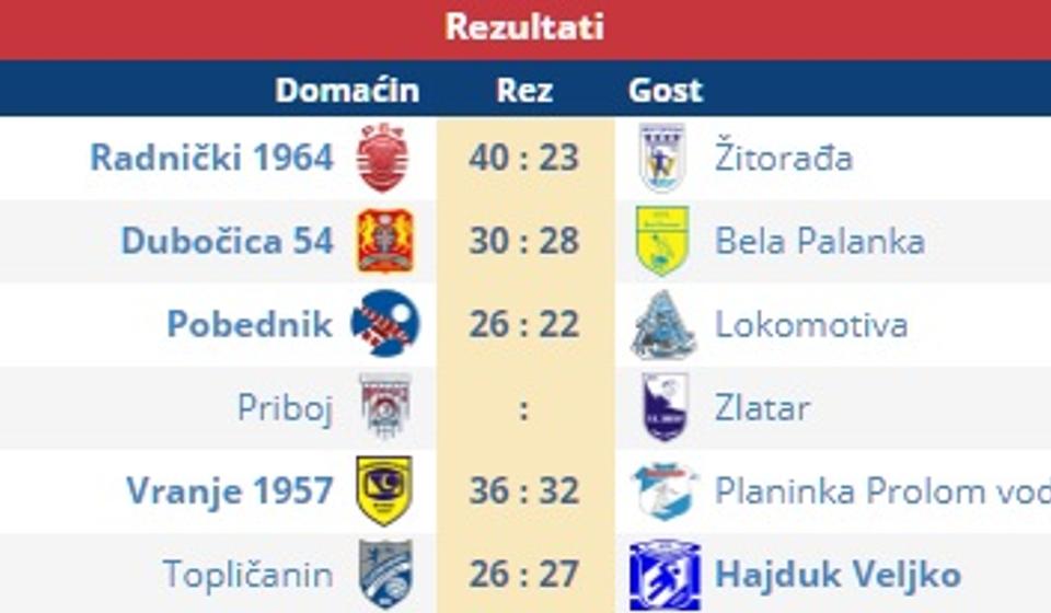 Rezultati 2. kola. Foto screenshot