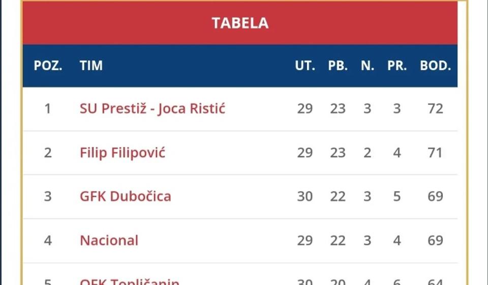 Foto prinstcreen srbijasport.rs