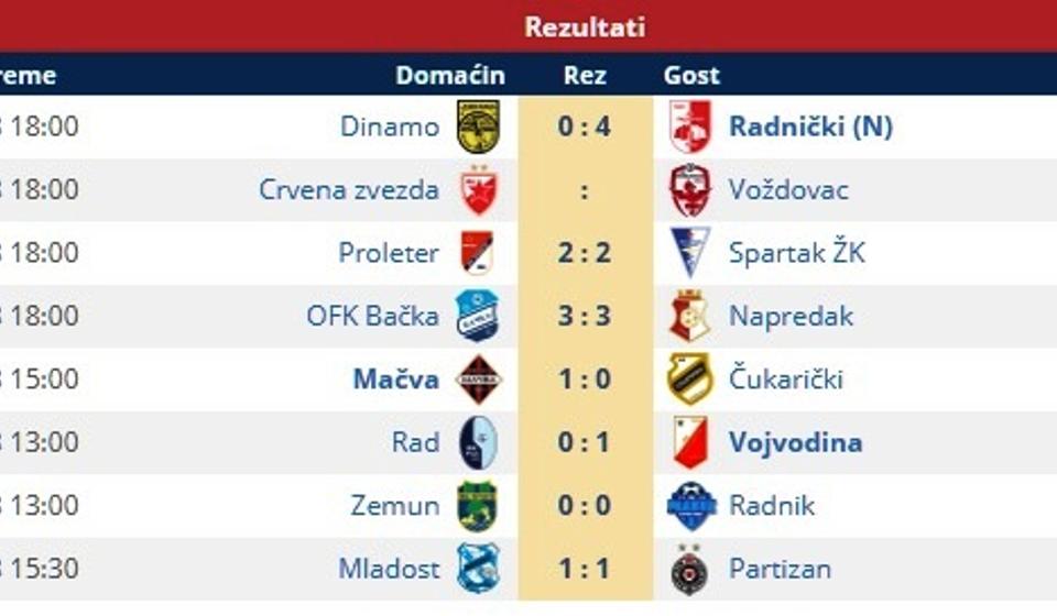 Rezultati. Foto screenshot