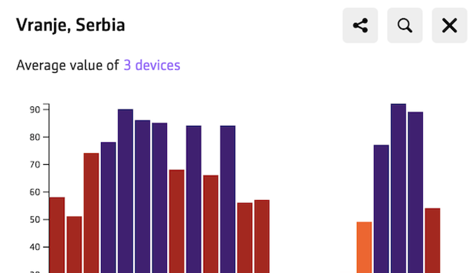 Zgađenost danas. Foto printscreen Klimerko.org