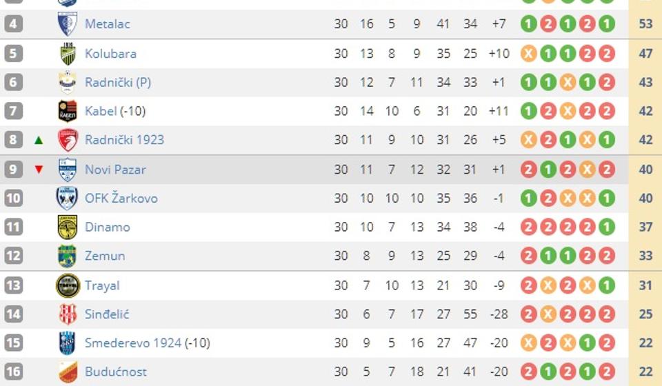 Foto printscreen Srbijasport