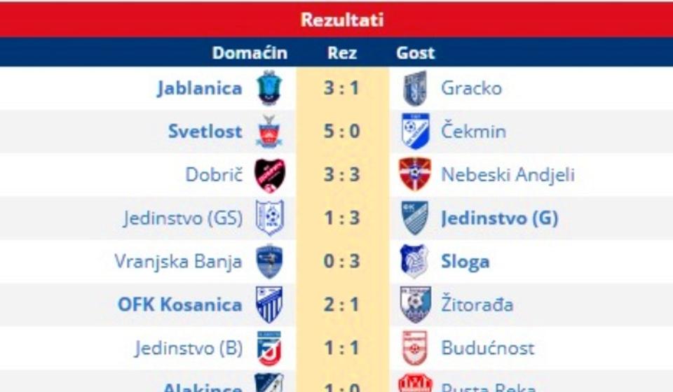 Svi rezultati 5. kola. Foto printscreen Srbijasport