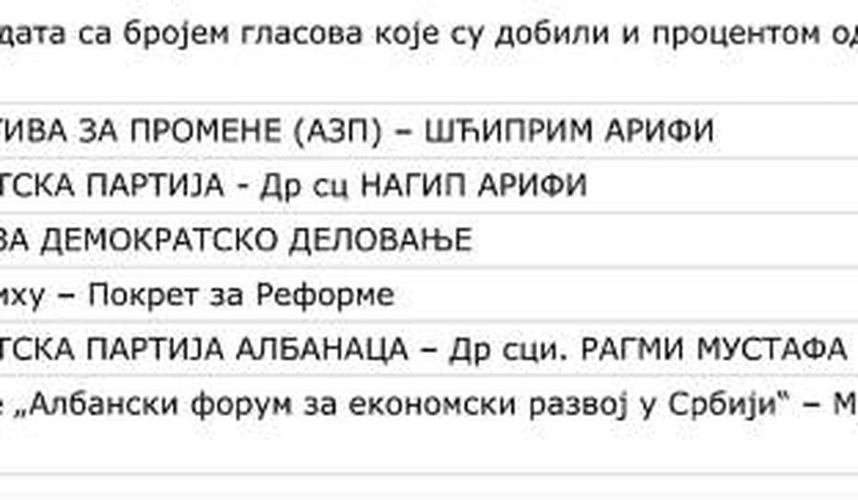 Rezultati u Bujanovcu. Foto screenshot