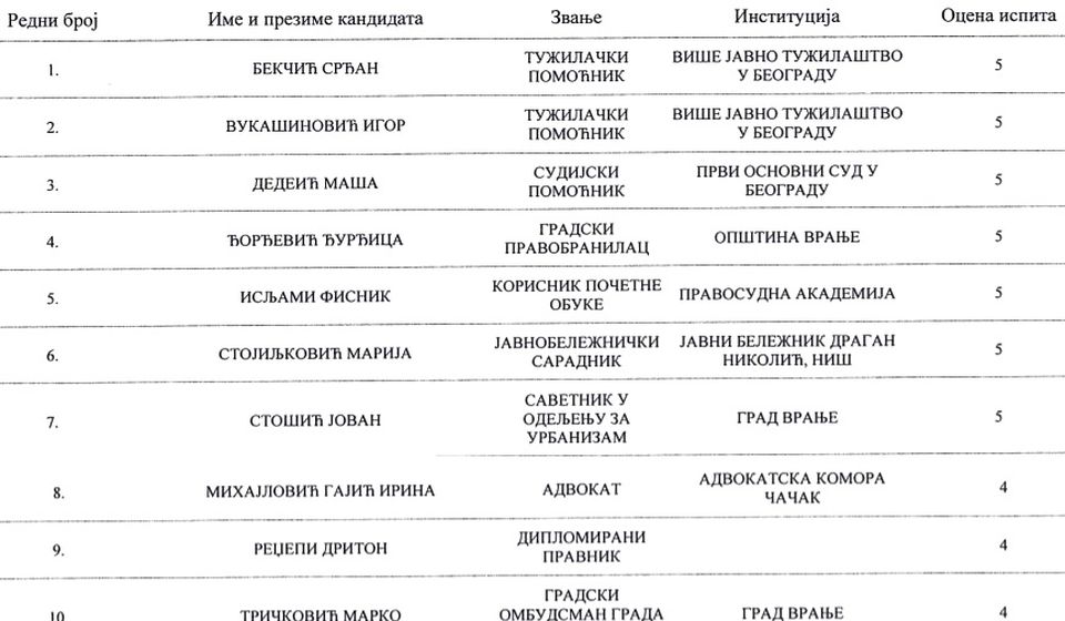 Rang lista kandidata za OJT Vranje koju je objavilo Državno veće tužilaca. Foto printscreen