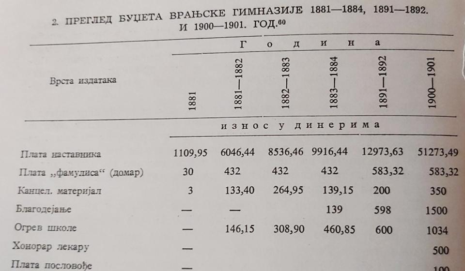 Pregled gimnazijskog budžeta. Foto printscreen