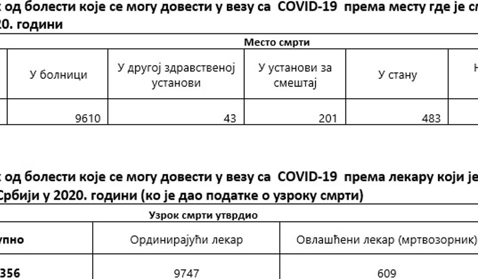 Klik na sliku za uvećanje. Foto printscreen RZS