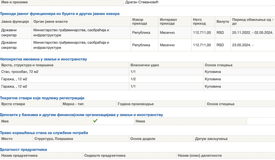 Poslednja ažurirana imovinska karta Dragana Stevanovića Bosketa. Foto printscreen publicacas.acas.rs