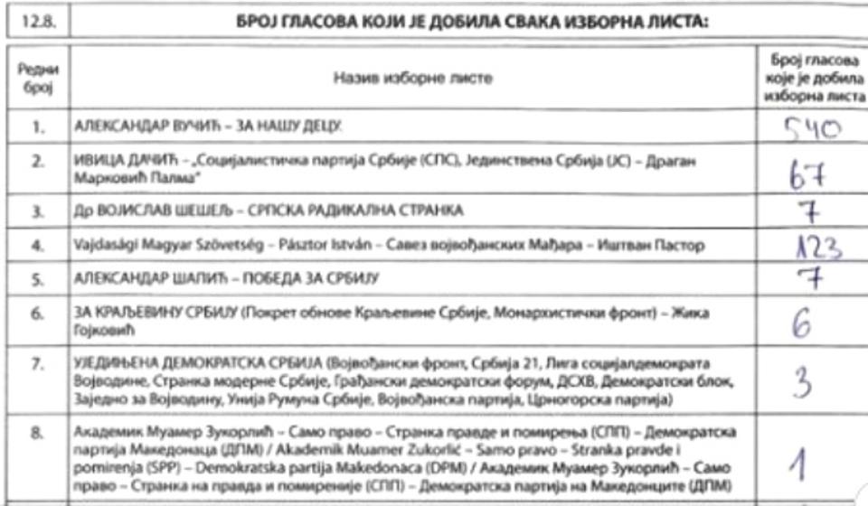 Dositejeva škola i Neradovac uporišta Mađara u Vranju. Foto printscreen