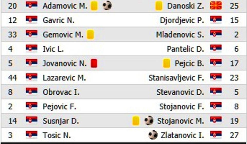 Startne postave. Foto screenshot