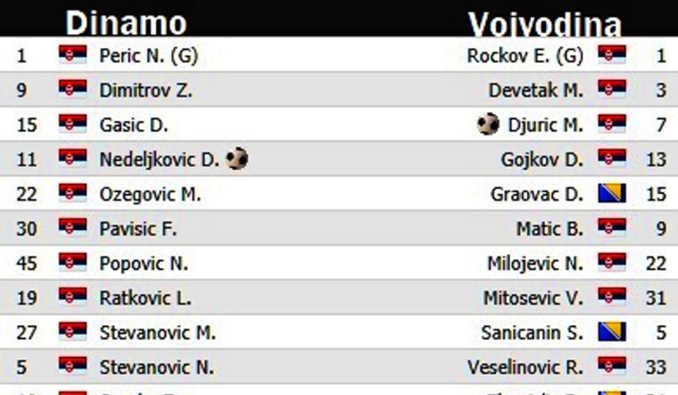 Startne postave. Foto printscreen