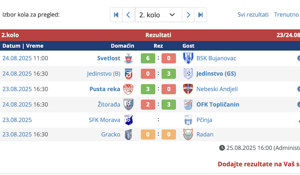 Rezultati 2. kola. Foto srbijasport.net