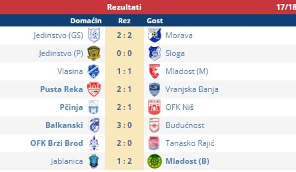 Rezultati. Foto screenshot