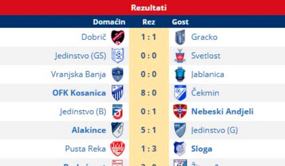 Svi rezultati 9. kola Zone Jug. Foto printscreen Srbijasport