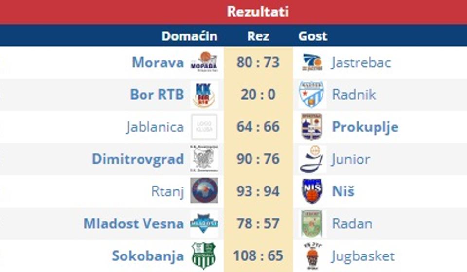 Konačni rezultati. Screenshot VranjeNews