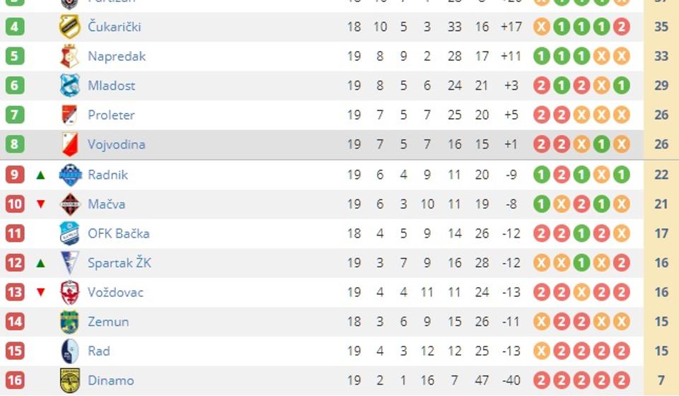 Tabela. Foto screenshot