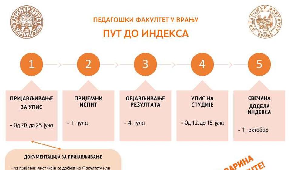 Foto Pedagoški fakultet