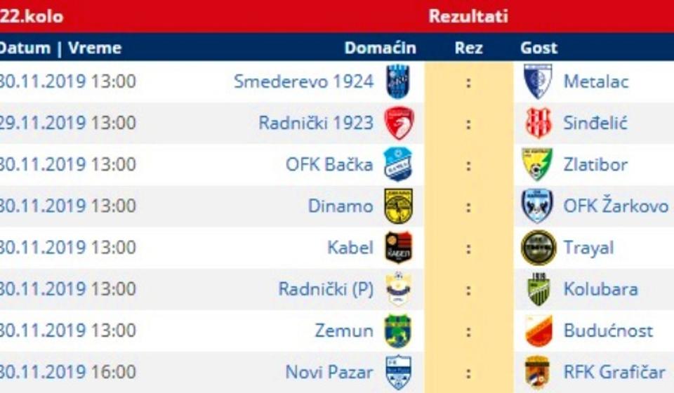 Svi parovi 22. kola Prve lige. Foto printscreen