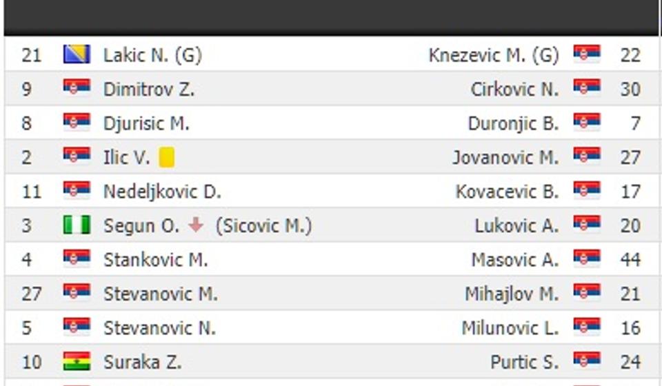 Startne postave. Foto screenshot
