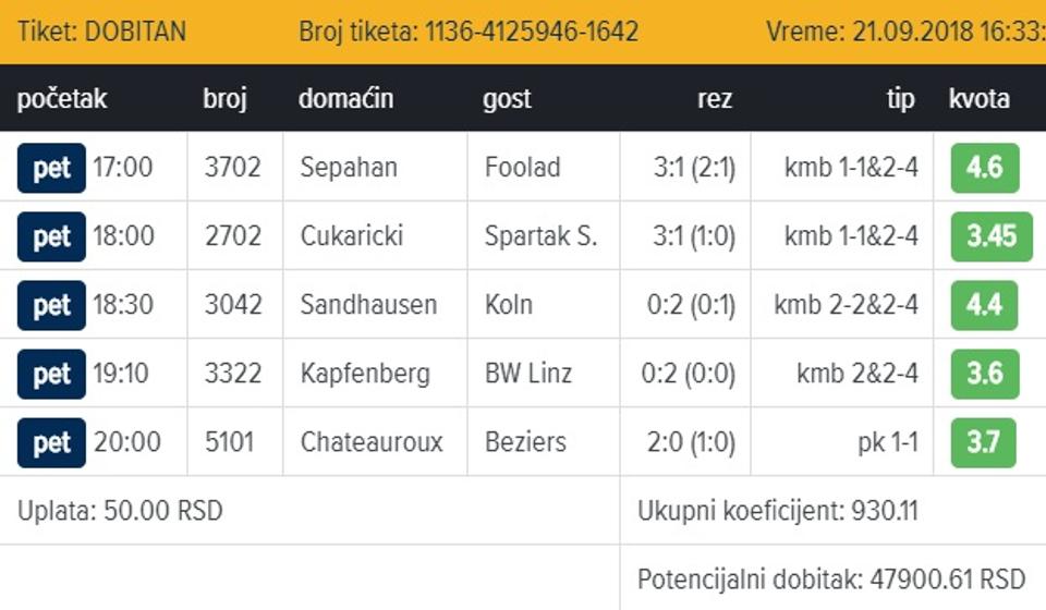 Screenshot Mozzartsport.com