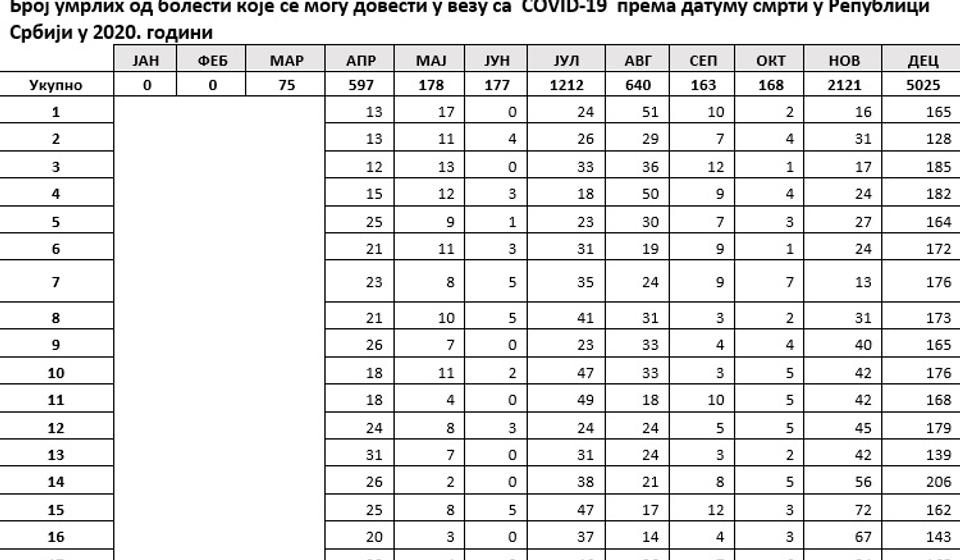 Klik na sliku za uvećanje. Foto printscreen RZS