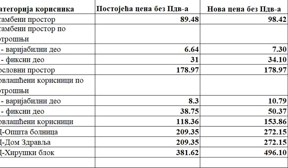 Foto printscreen Novi dom