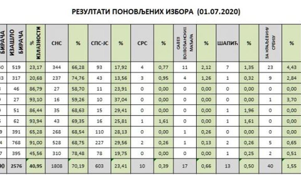 Klik na tabelu za uvećanje