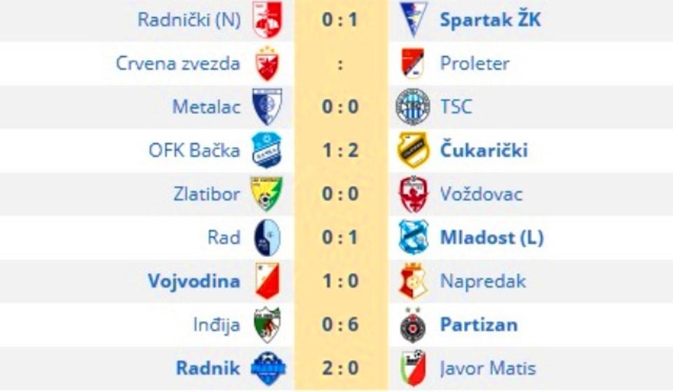 Rezultati 24. kola Super lige. Foto printscreen Srbijasport