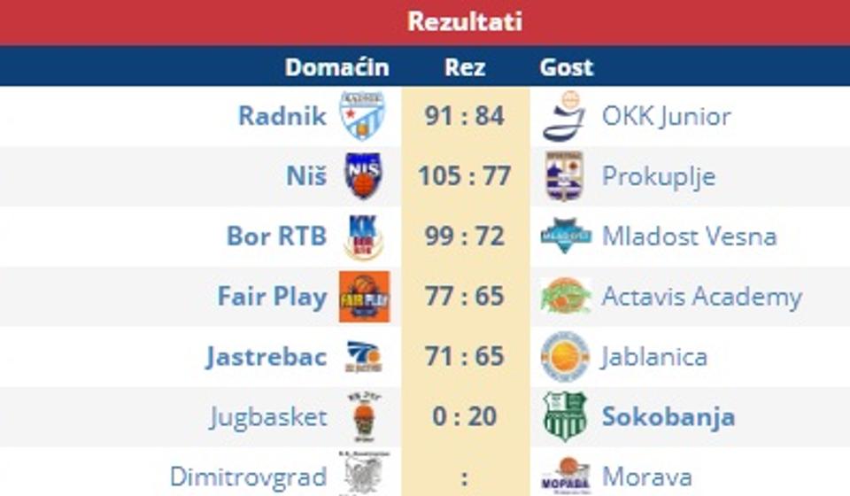 Rezultati. Foto screenshot