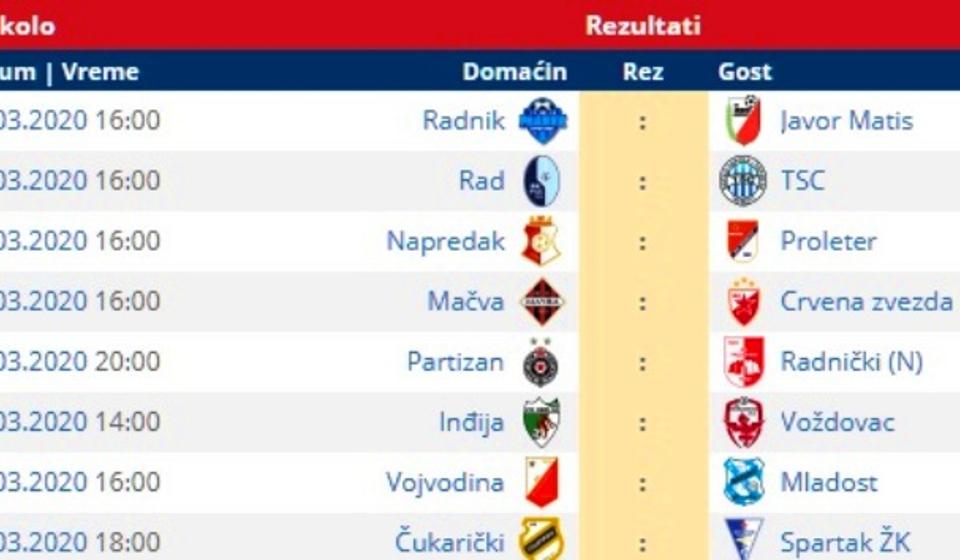 Svi parovi 25. kola. Foto printscreen Srbijasport