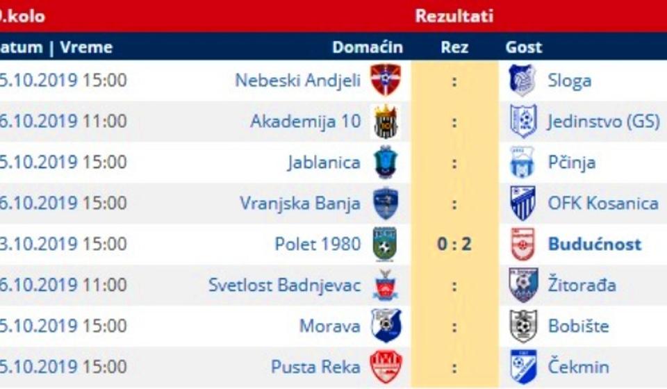 Svi parovi 9. kola. Foto printscreen